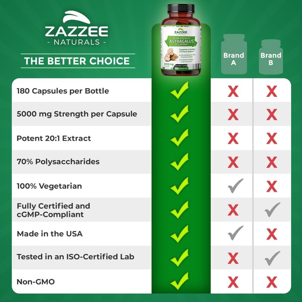 خلاصة جذور استراجالوس تعادل 5000 ملجم 180 كبسولة Zazzee Extra Strength Astragalus Root 20:1 Extract 70% Polysaccharides (Best Before 01-05-2026) خلاصة جذور استراجالوس تعادل 5000 ملجم 180 كبسولة Zazzee Extra Strength Astragalus Root 20:1 Extract 70% Polysaccharides (Best Before 01-05-2026)