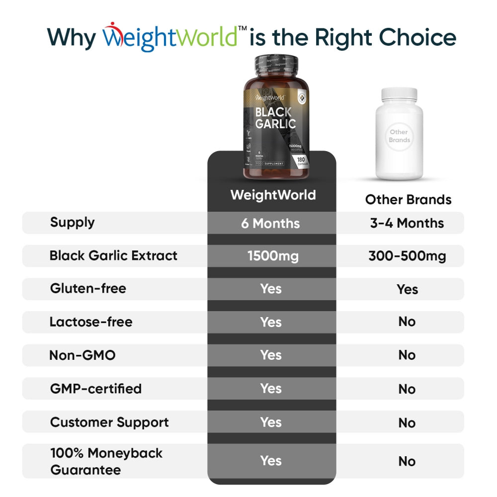 خلاصة ثوم أسود معتق مخمر يعادل 15000 ملجم 180 كبسولة (منتج اوروبي) Weightworld Black Garlic 20:1 With Allicin & S-Allyl Cysteine (Best Before 01-04-2027)