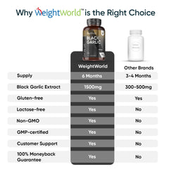 خلاصة ثوم أسود معتق مخمر يعادل 15000 ملجم 180 كبسولة (منتج اوروبي) Weightworld Black Garlic 20:1 With Allicin & S-Allyl Cysteine (Best Before 01-04-2027)